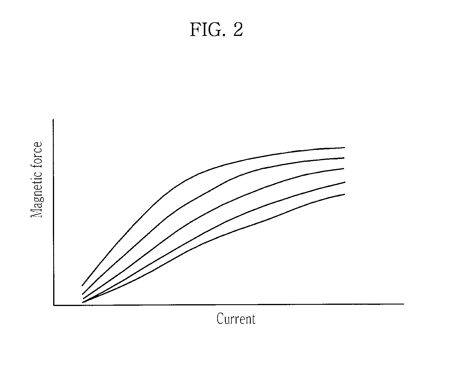 Solenoid valve for brake system