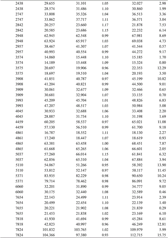 Method for determining lead content of limestone soil in Guizhou province and correction factor thereof