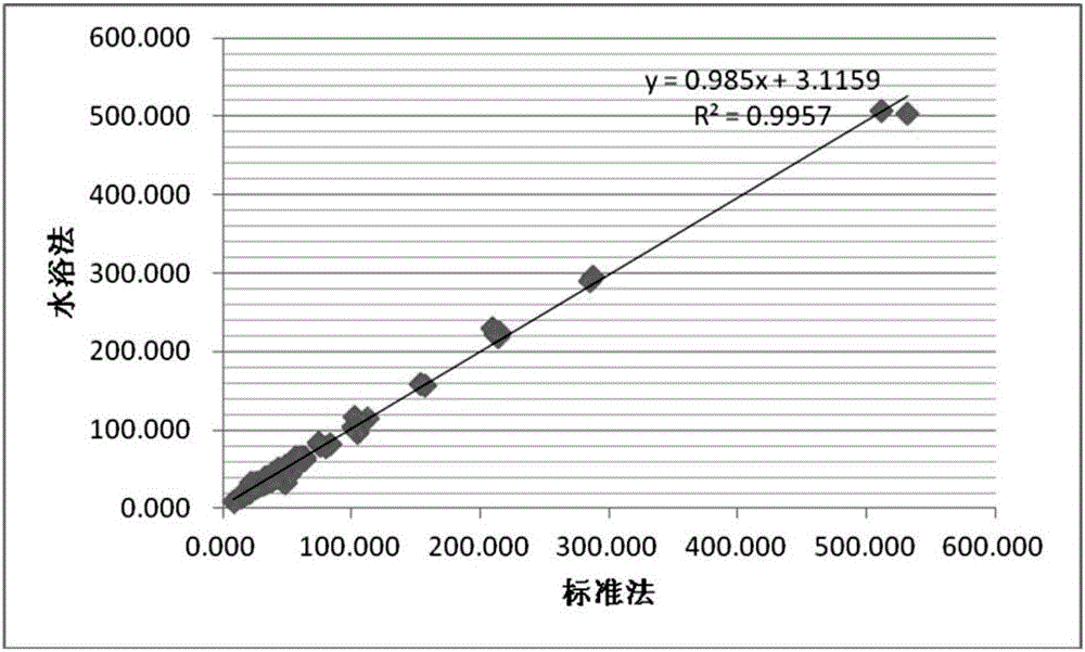 Method for determining lead content of limestone soil in Guizhou province and correction factor thereof