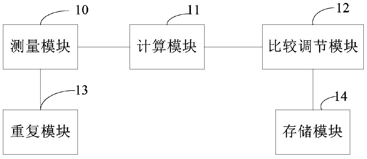 Method and system for adjusting white balance of display screen, and display device