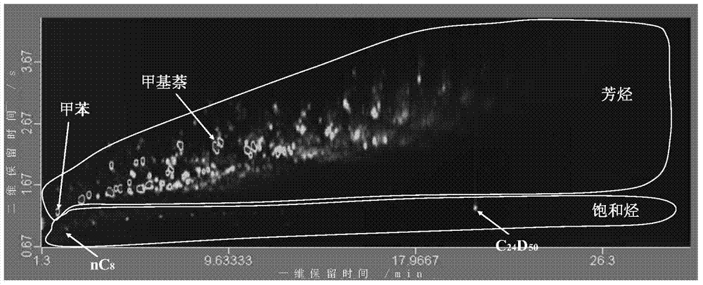 Quantitative analysis method of liquid-state products of hydrocarbon generation and expulsion simulation experiment