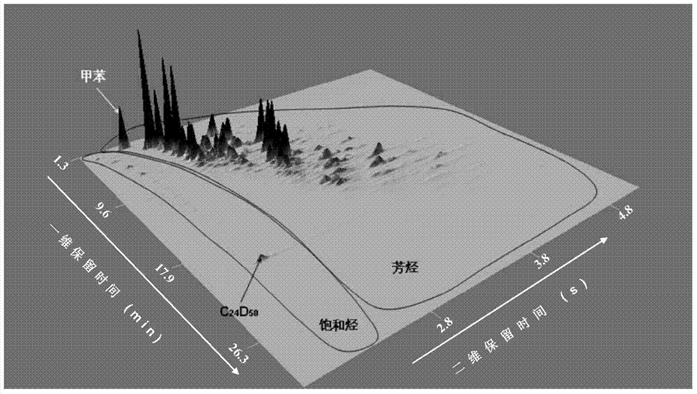 Quantitative analysis method of liquid-state products of hydrocarbon generation and expulsion simulation experiment