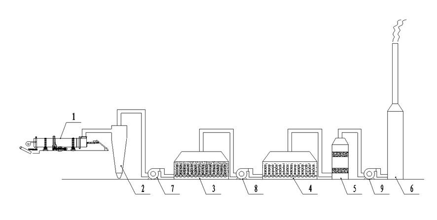 Remediation equipment for non-volatile organic polluted soil