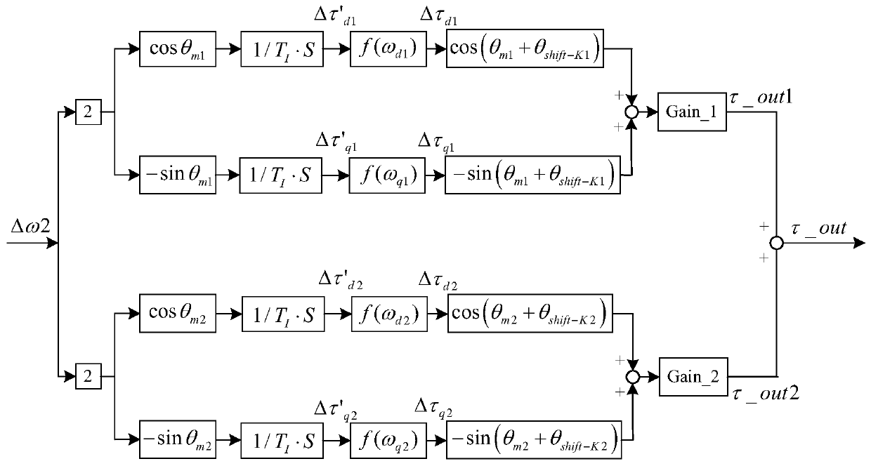 Air conditioner compressor rotating speed control method and device