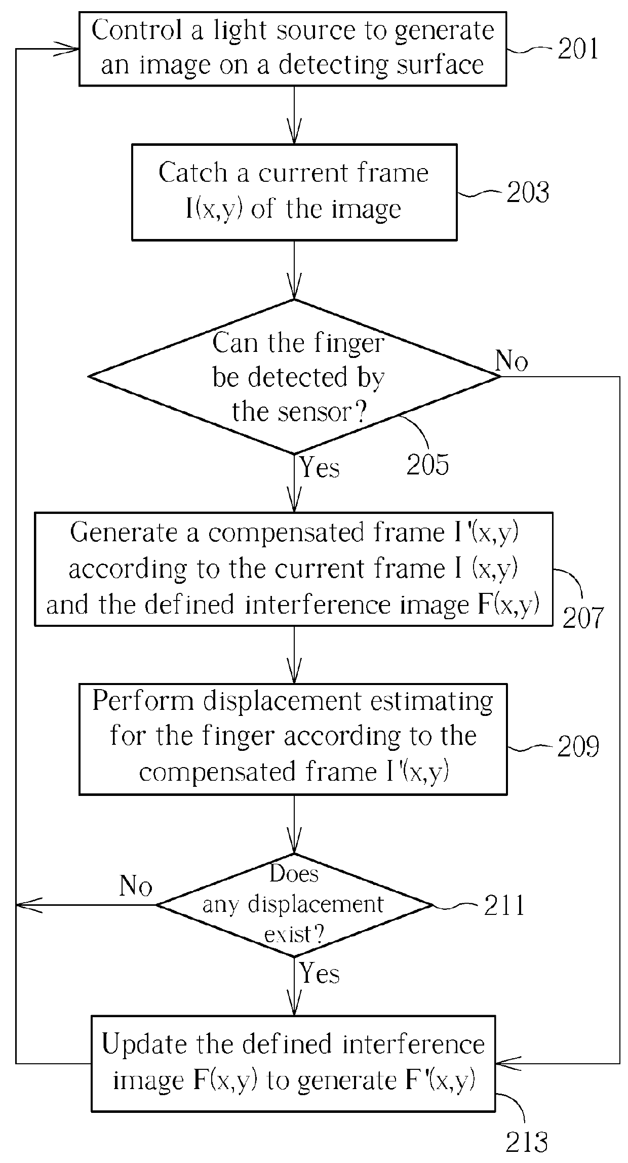 Computer readable media can perform interference image determining method and interference image determining apparatus