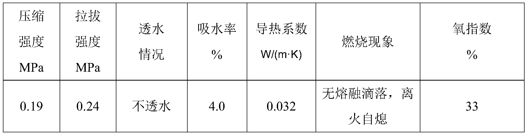 Production method of polystyrene insulation board