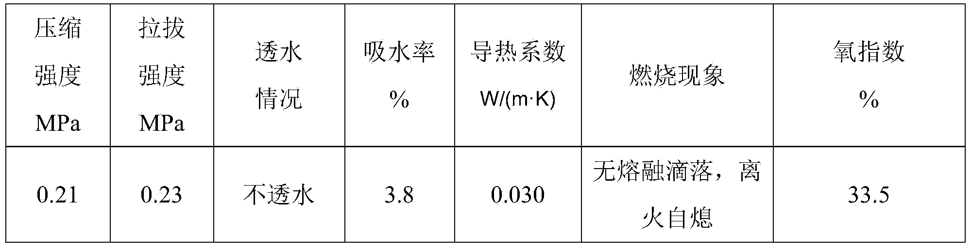 Production method of polystyrene insulation board