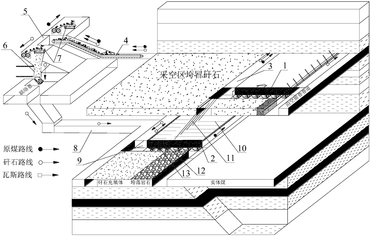 Environment-friendly mining design method for mine mining, screening, pressure relief , drainage and filling