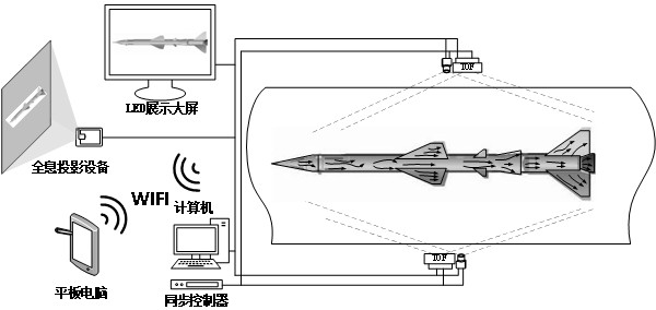 Three-dimensional oil flow VR online measurement and display system and working method thereof