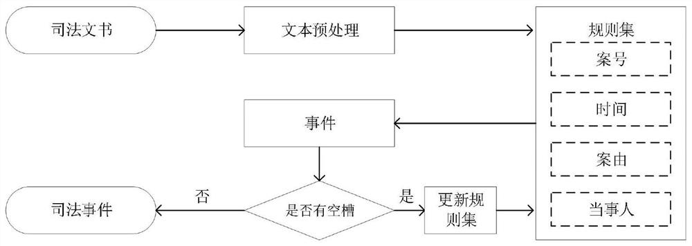 Network node semantic information mining method and device, storage medium and electronic equipment