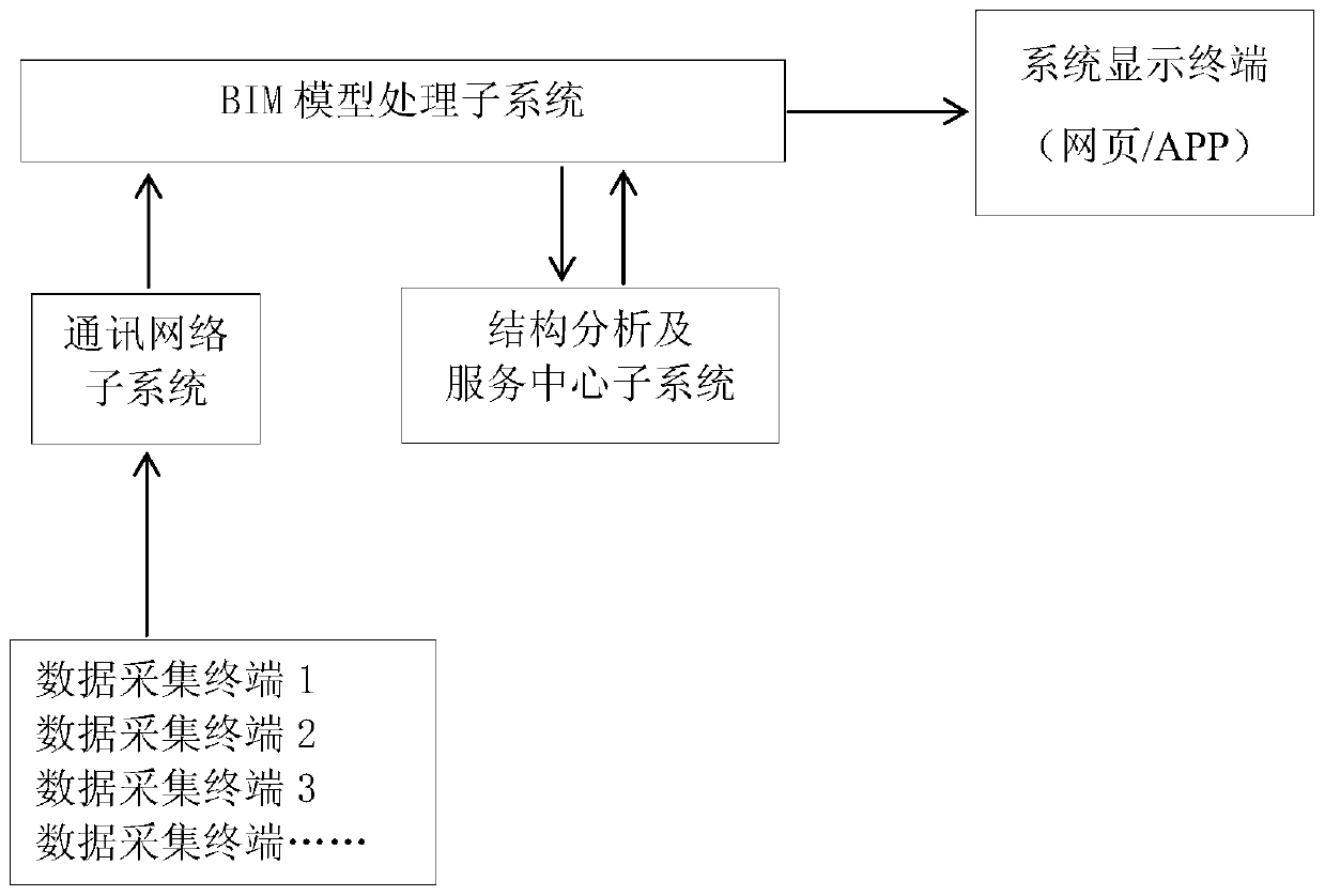 Steel structure engineering real-time monitoring and early warning method based on BIM