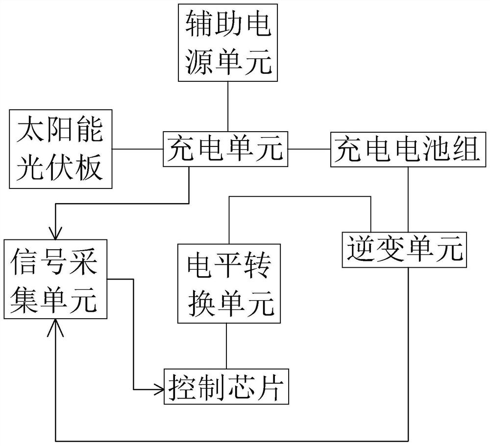 A photovoltaic charging circuit system