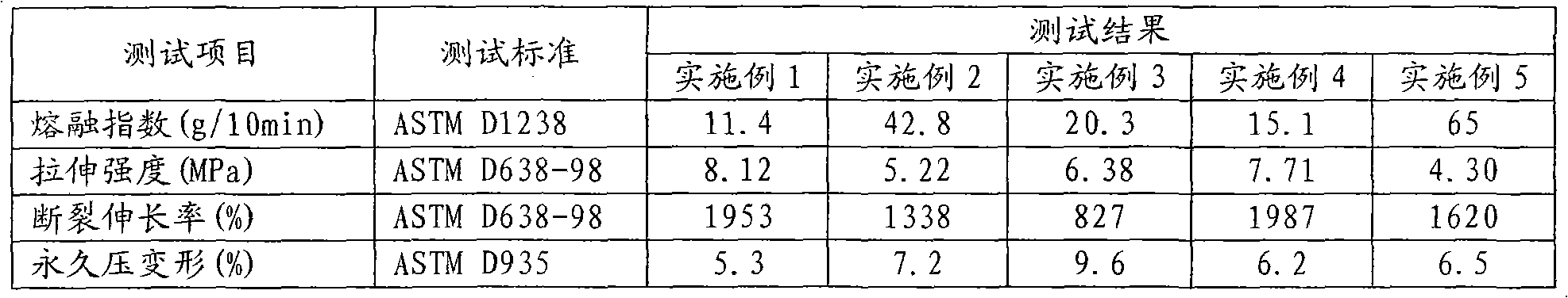 Cross-linked rubber composition, application thereof, rubber grains prepared by cross-linked rubber composition, preparation method and injection method of rubber grains