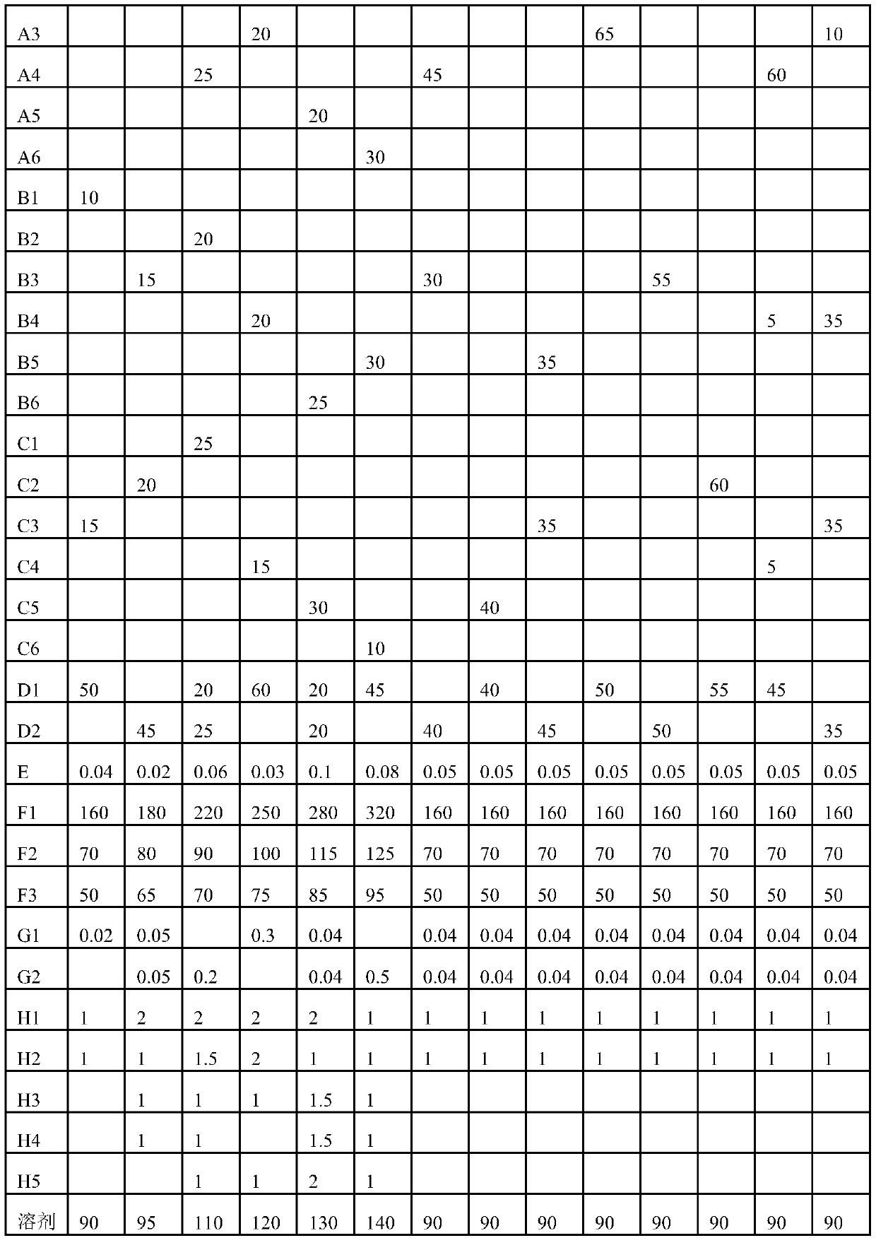 Weather-resistant resin composition and applications thereof