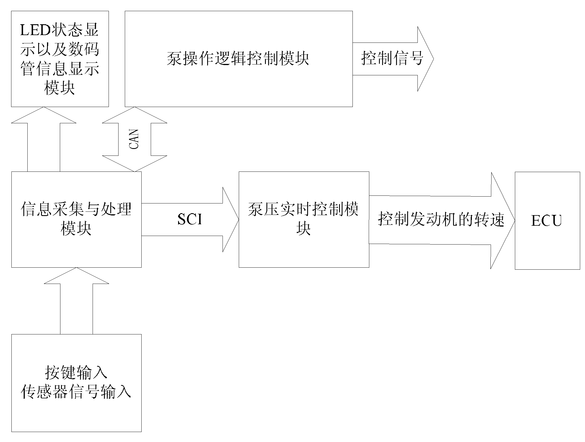 Fire vehicle water pump control system