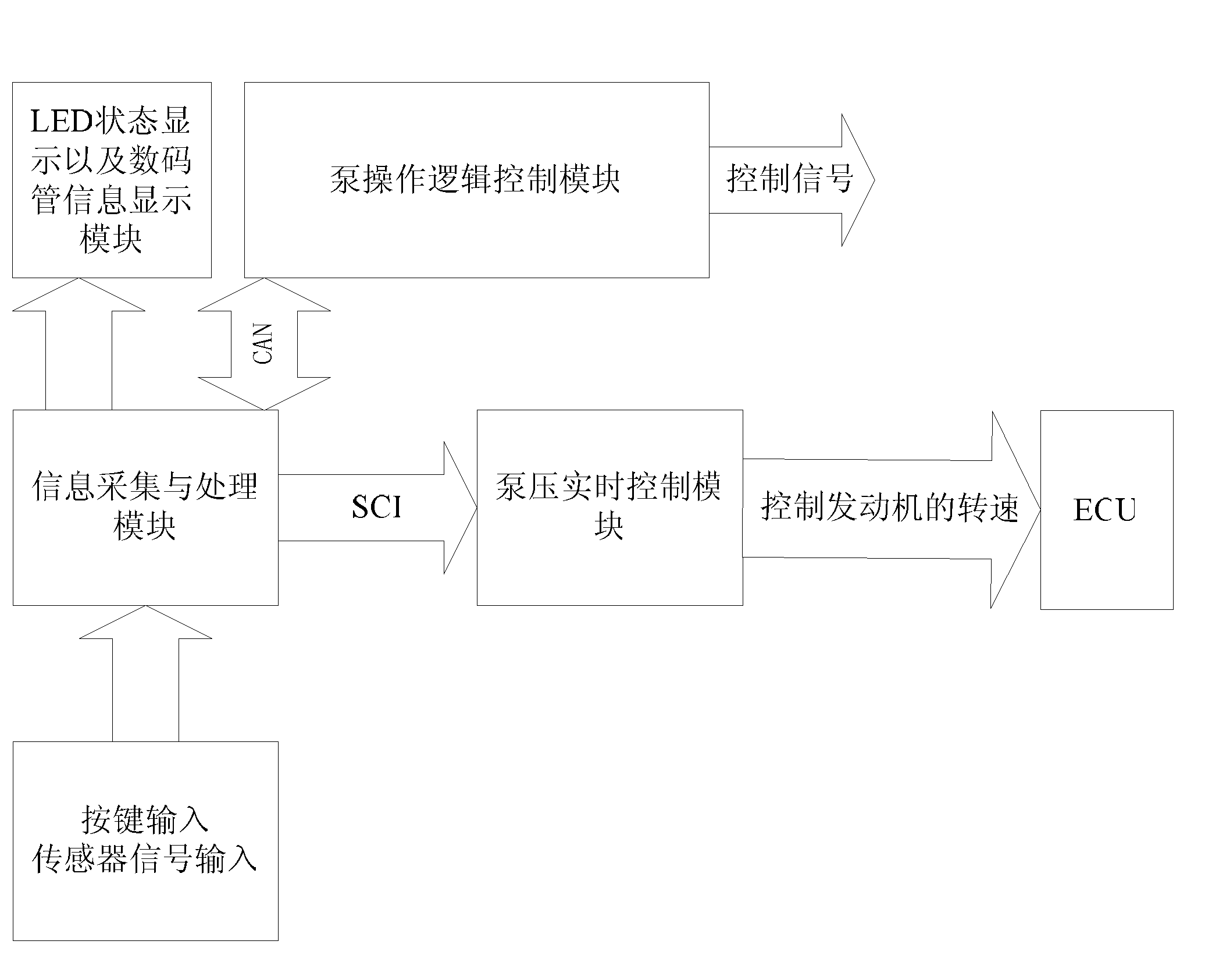 Fire vehicle water pump control system