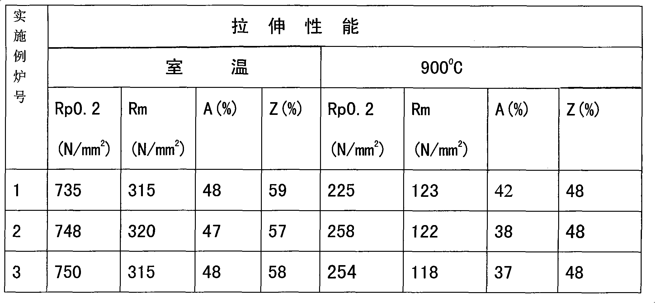 Novel austenitic heat-resistance stainless steel