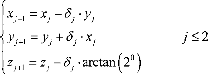 Resonance type optical fiber peg-top signal detection method and device based on coordinate rotation digital computer algorithm