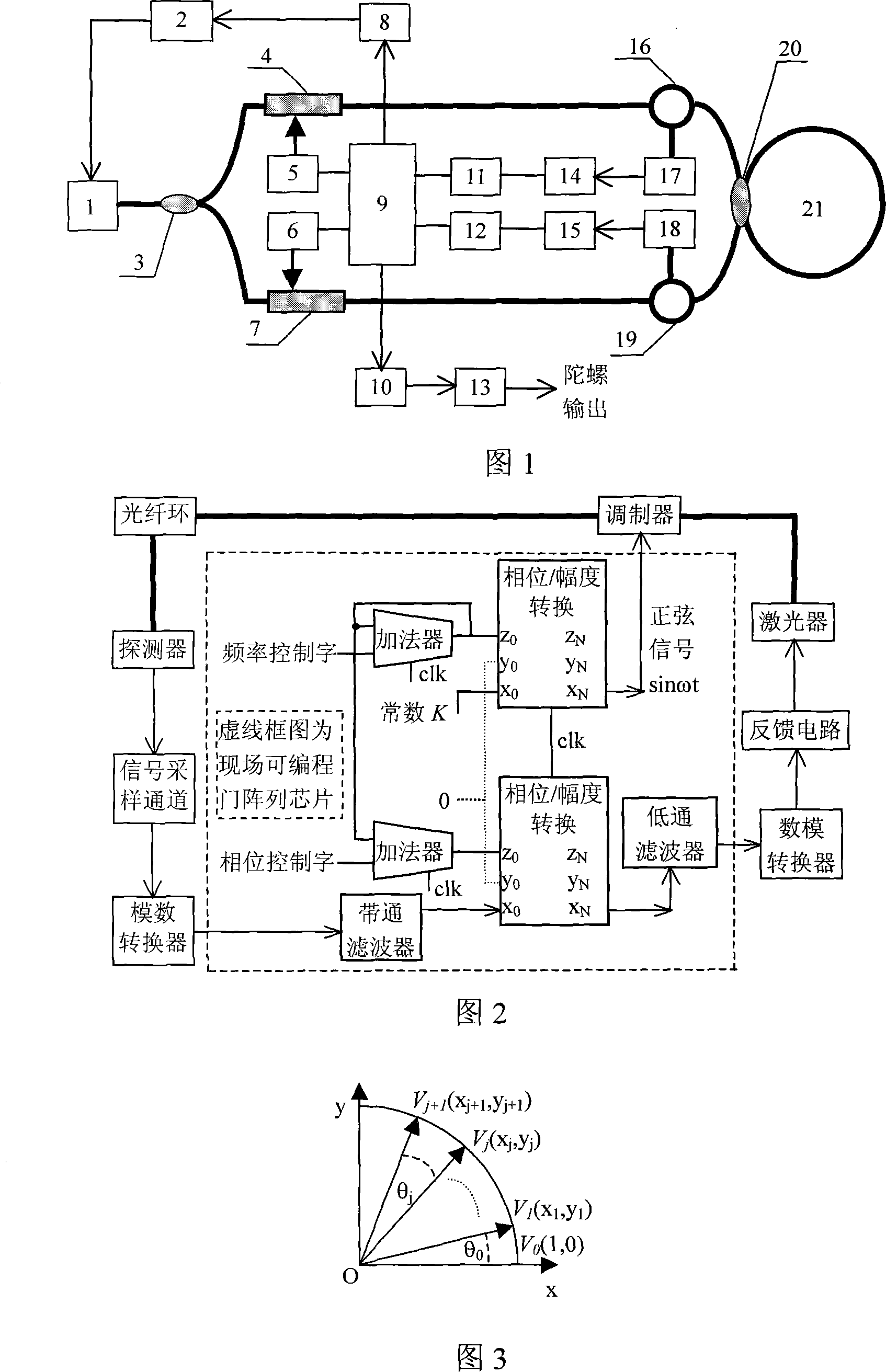 Resonance type optical fiber peg-top signal detection method and device based on coordinate rotation digital computer algorithm