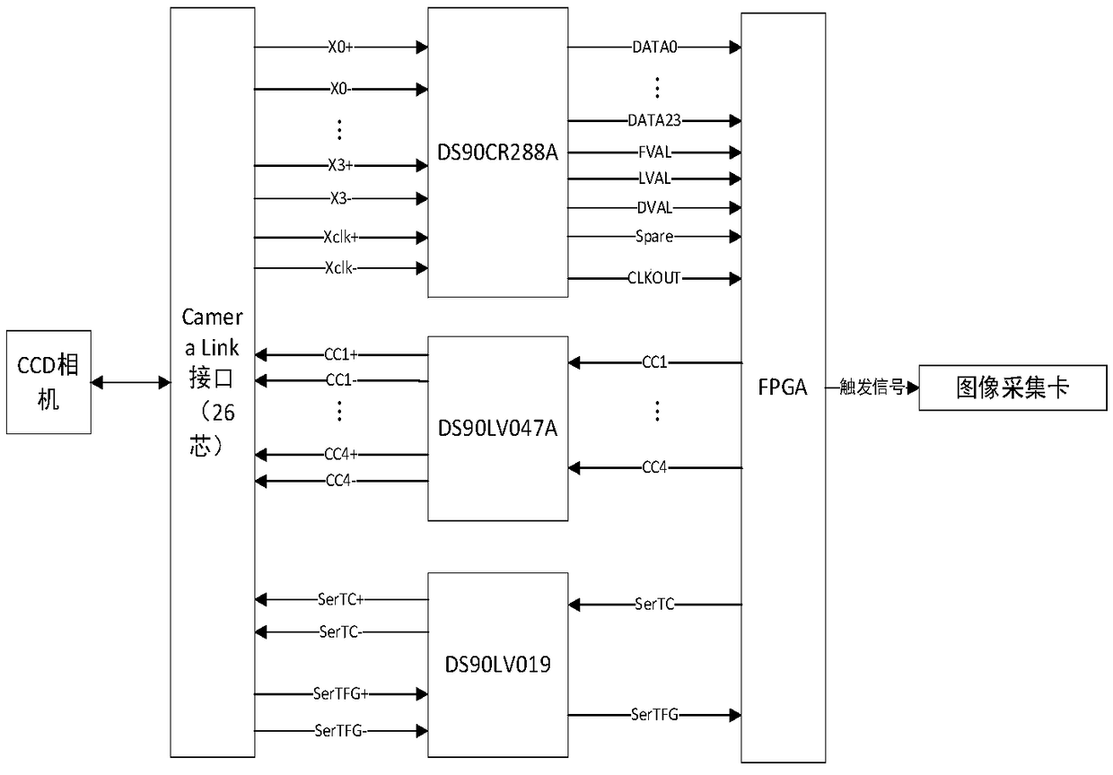 Image triggering device and triggering method for CCD precision target