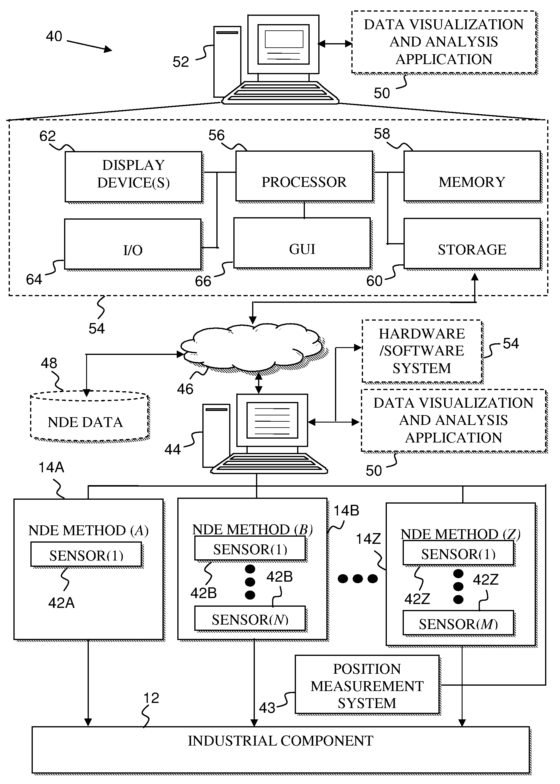 Non-Destructive Examination Data Visualization and Analysis