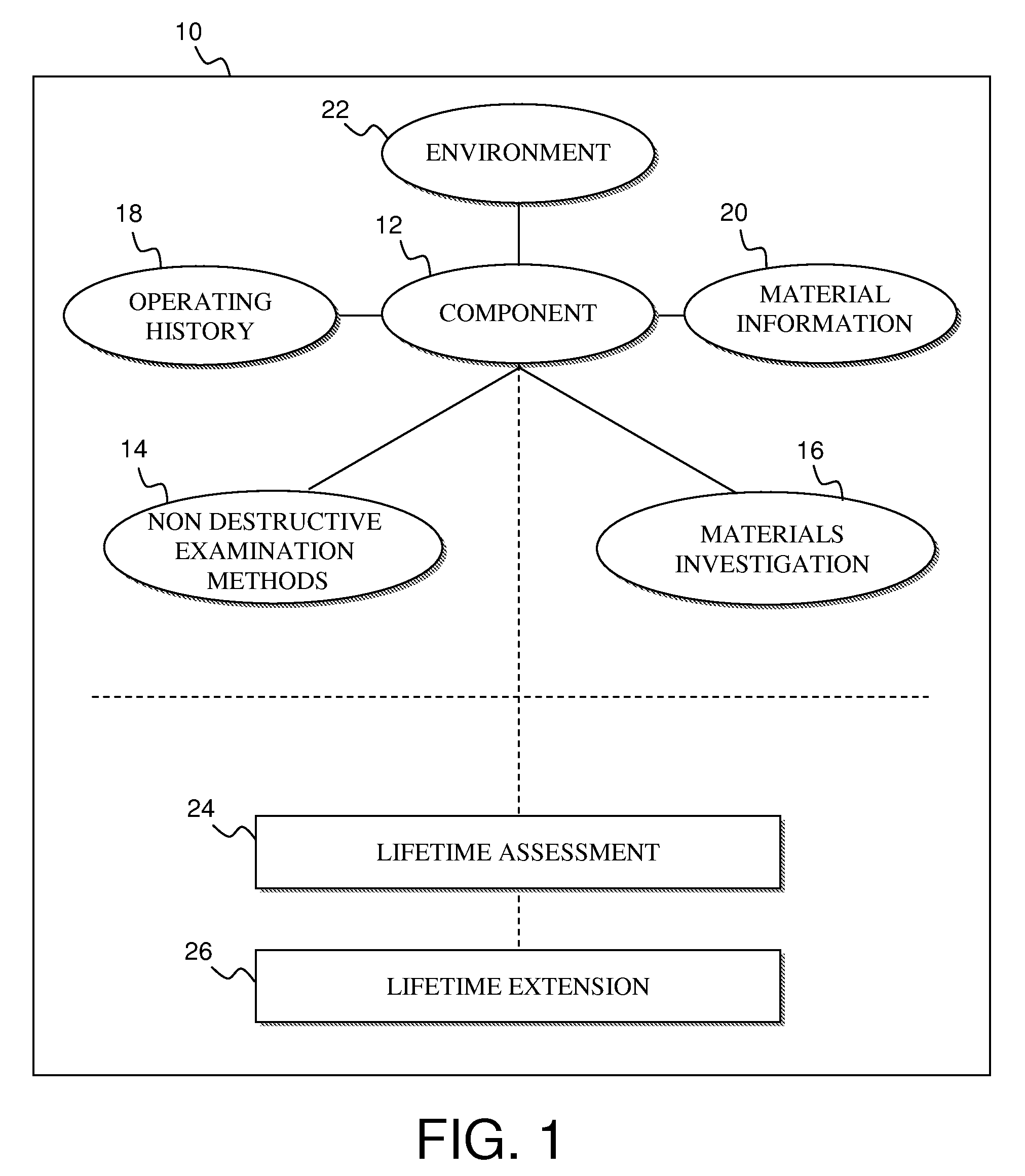 Non-Destructive Examination Data Visualization and Analysis