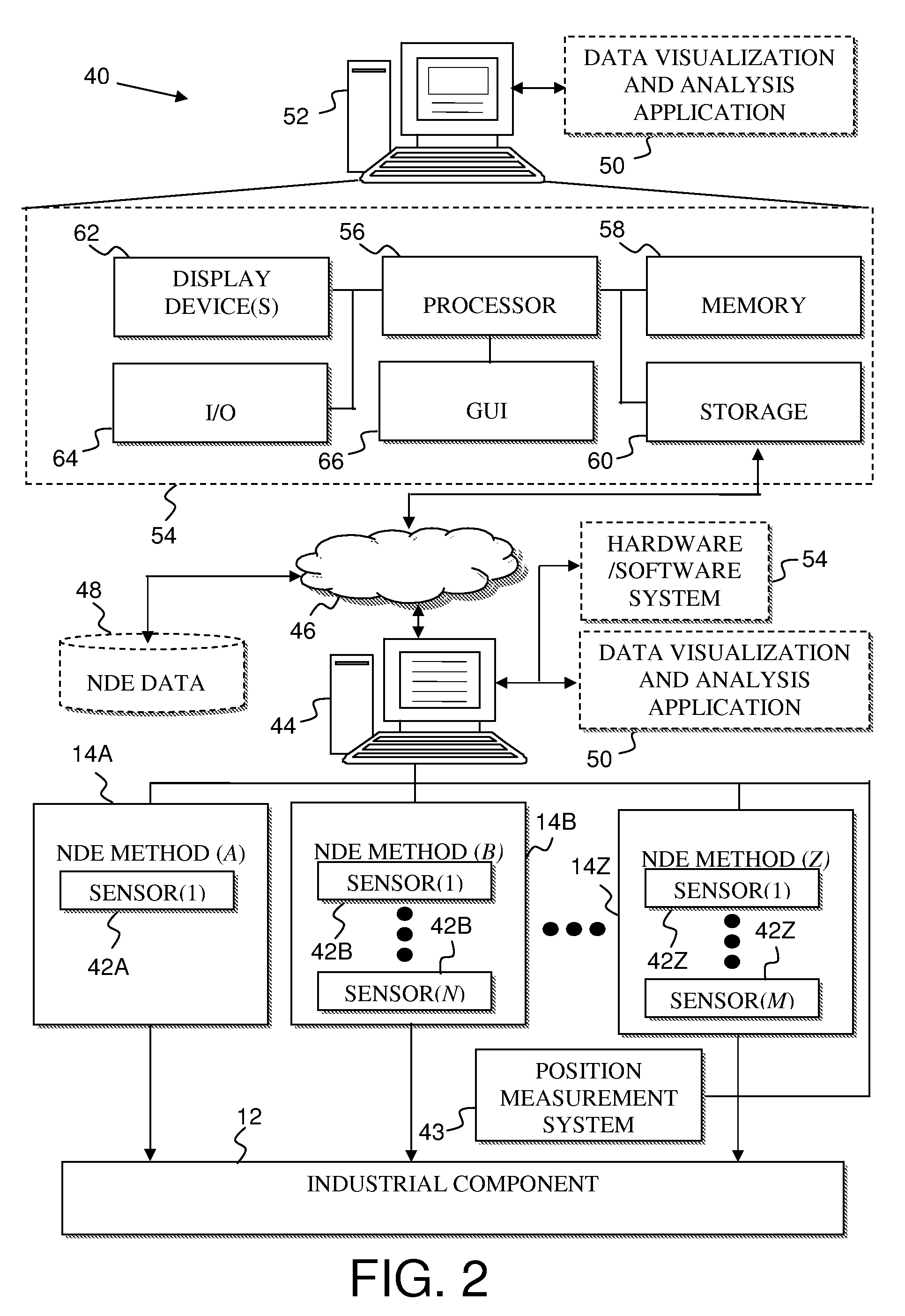 Non-Destructive Examination Data Visualization and Analysis