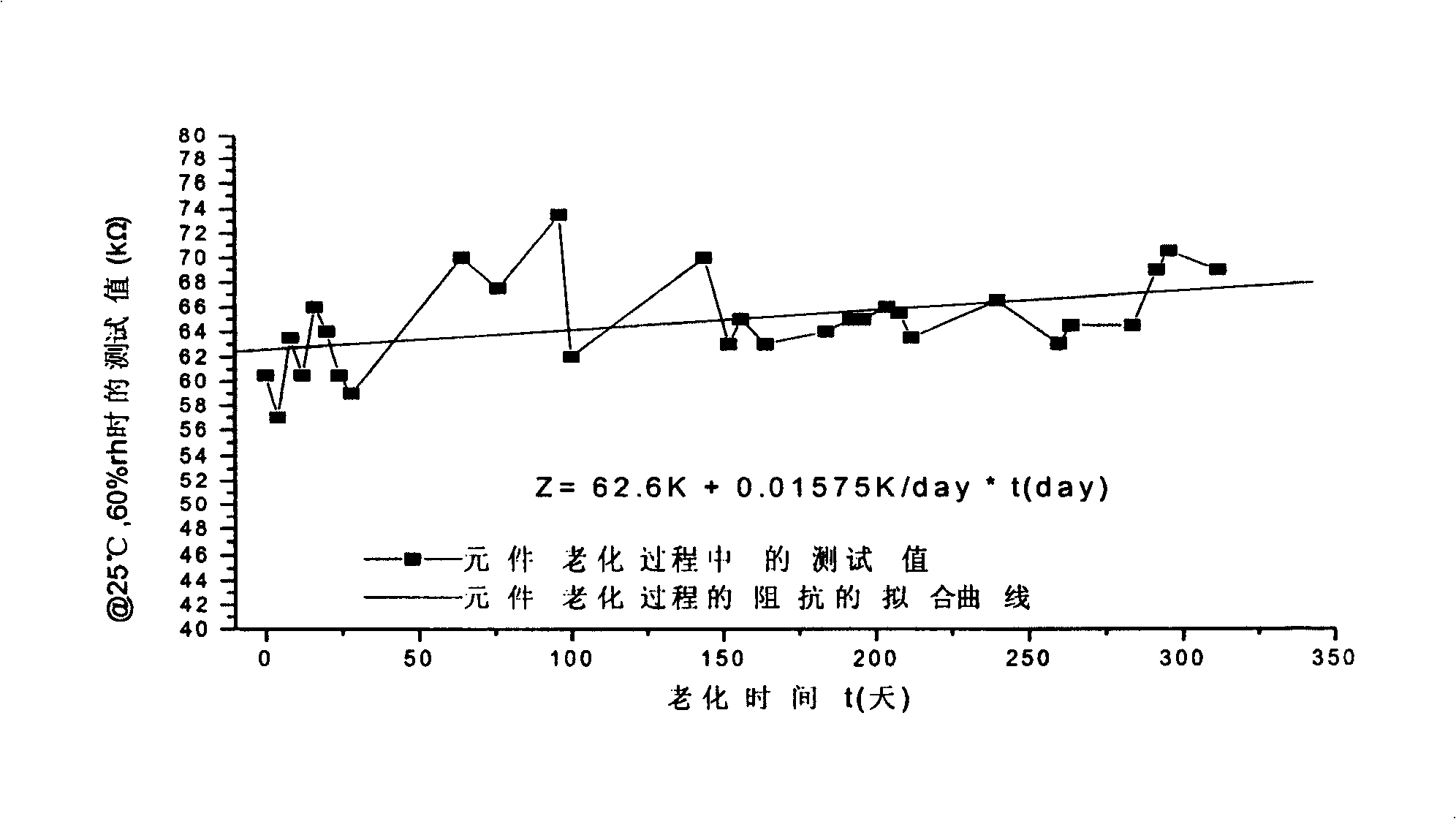 Method for preparing composite thick film sensor of high molecular resistance type