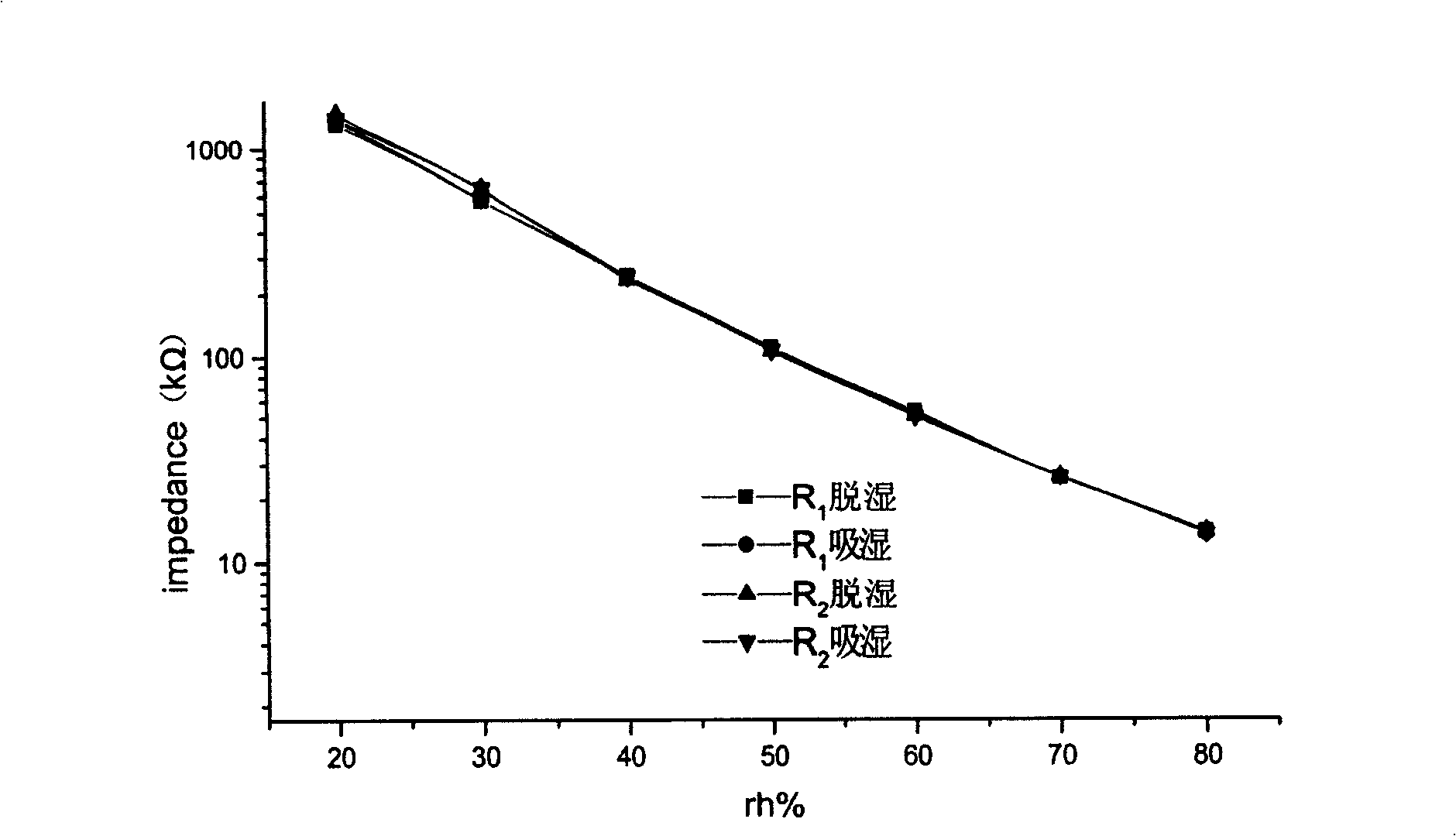 Method for preparing composite thick film sensor of high molecular resistance type