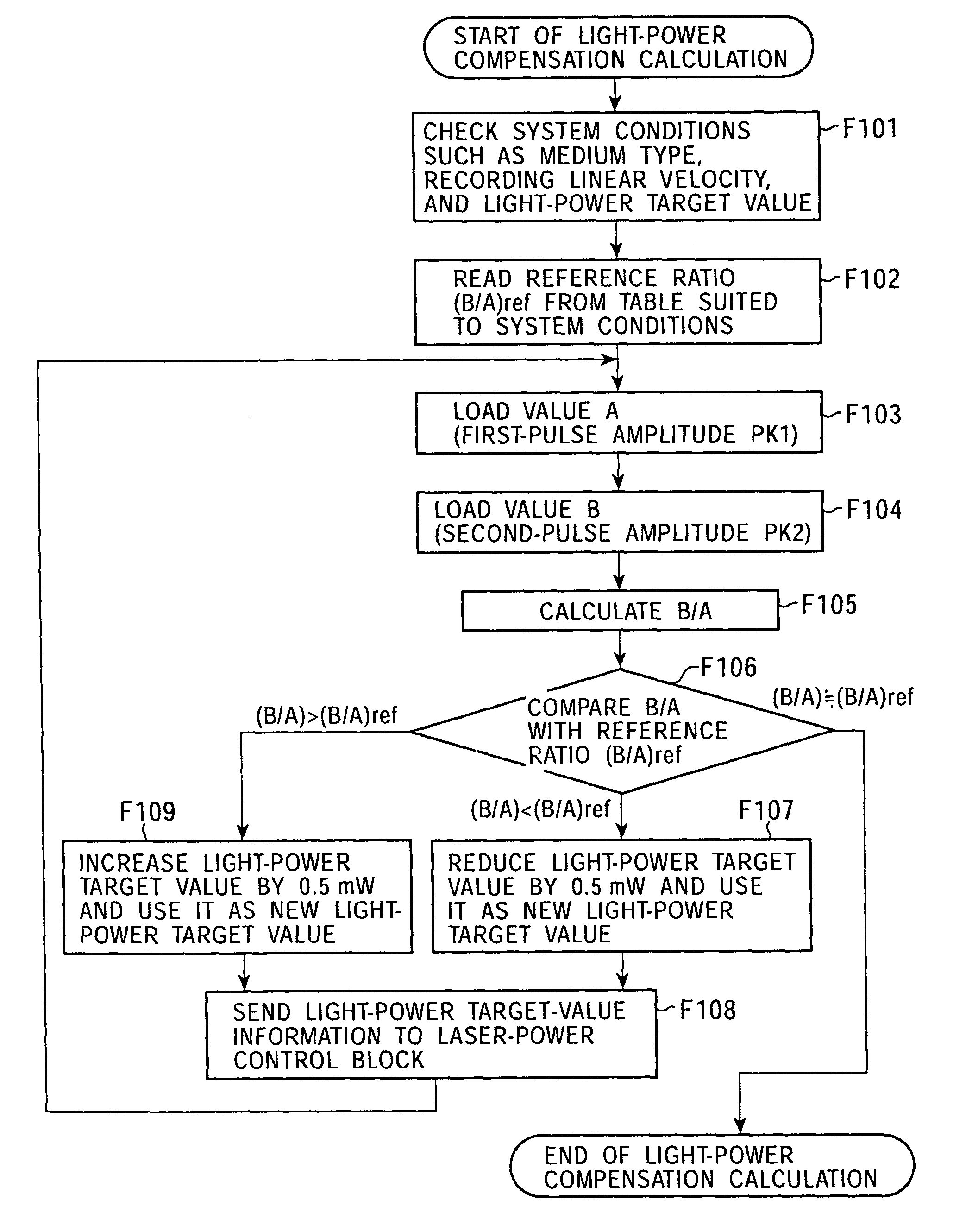 Optical recorder and laser power control method