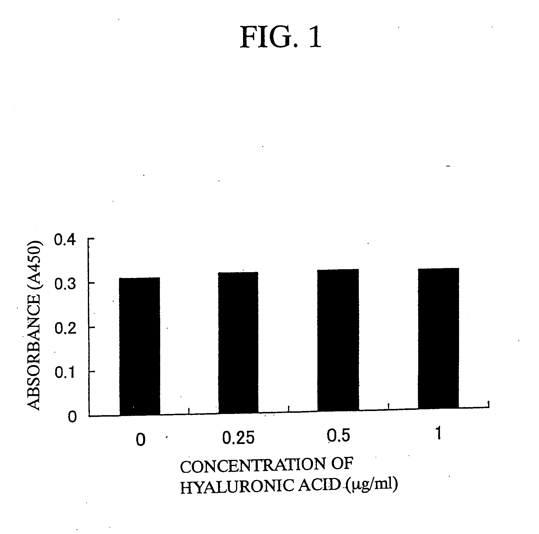 Method of extended culture for antigen-specific cytotoxic lumphocytes