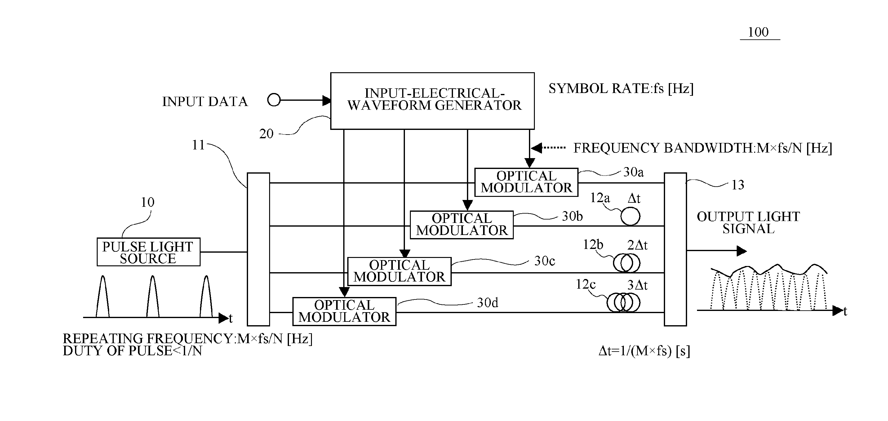 Optical transmitter, optical transmitter and receiver system, optical transmitting method and optical transmitting and receiving method