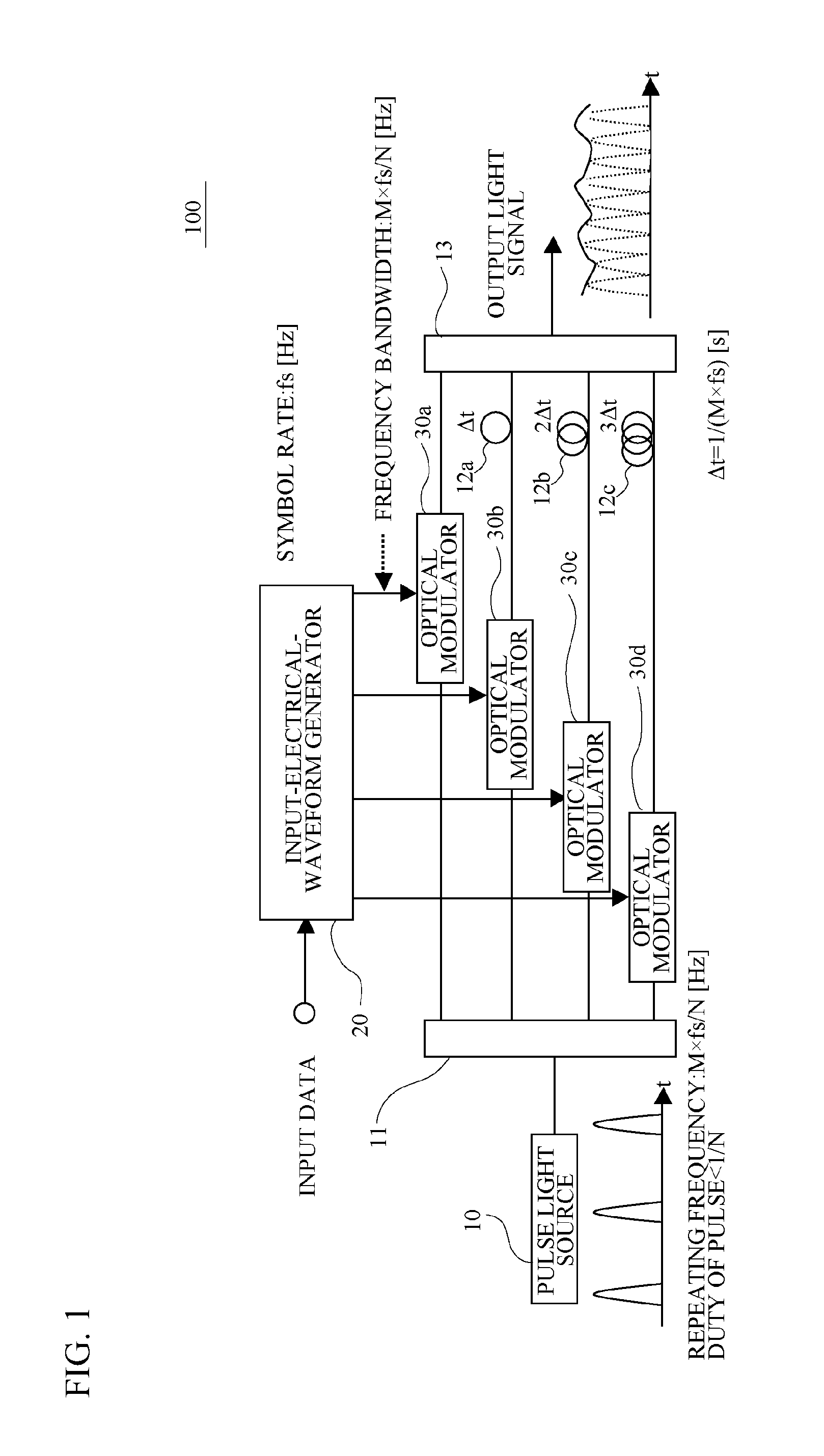 Optical transmitter, optical transmitter and receiver system, optical transmitting method and optical transmitting and receiving method