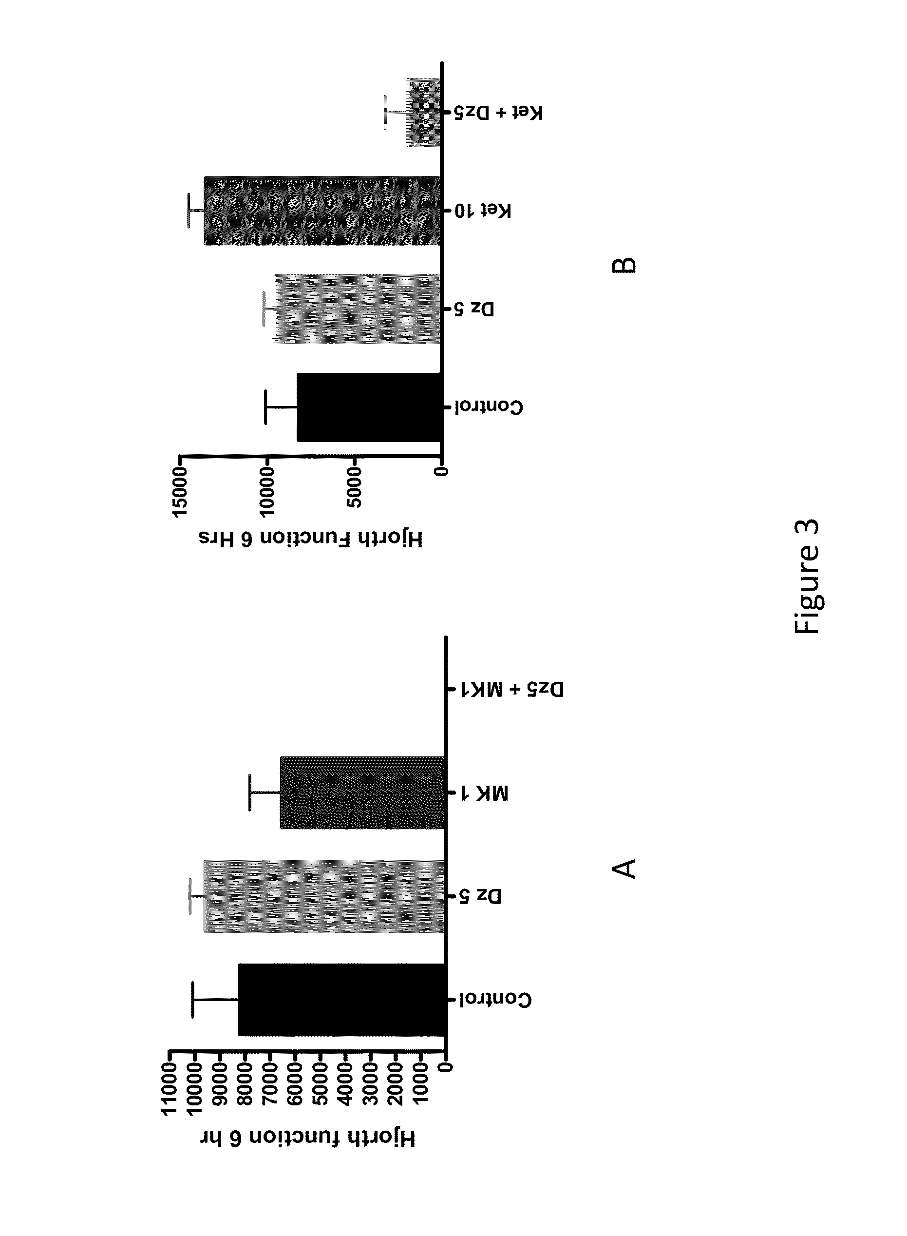 Nerve Agent Antidotes