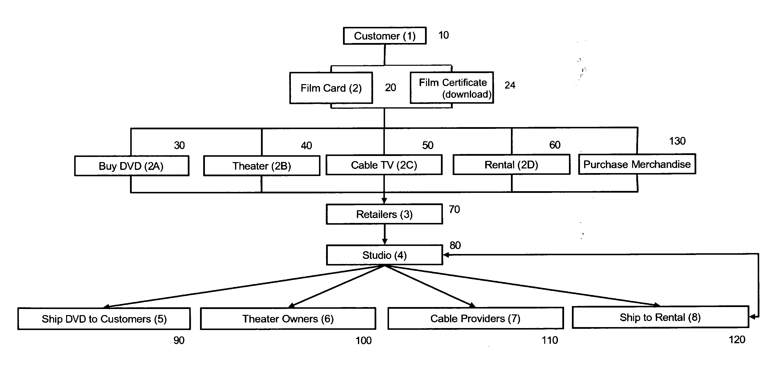 Movie distribution method