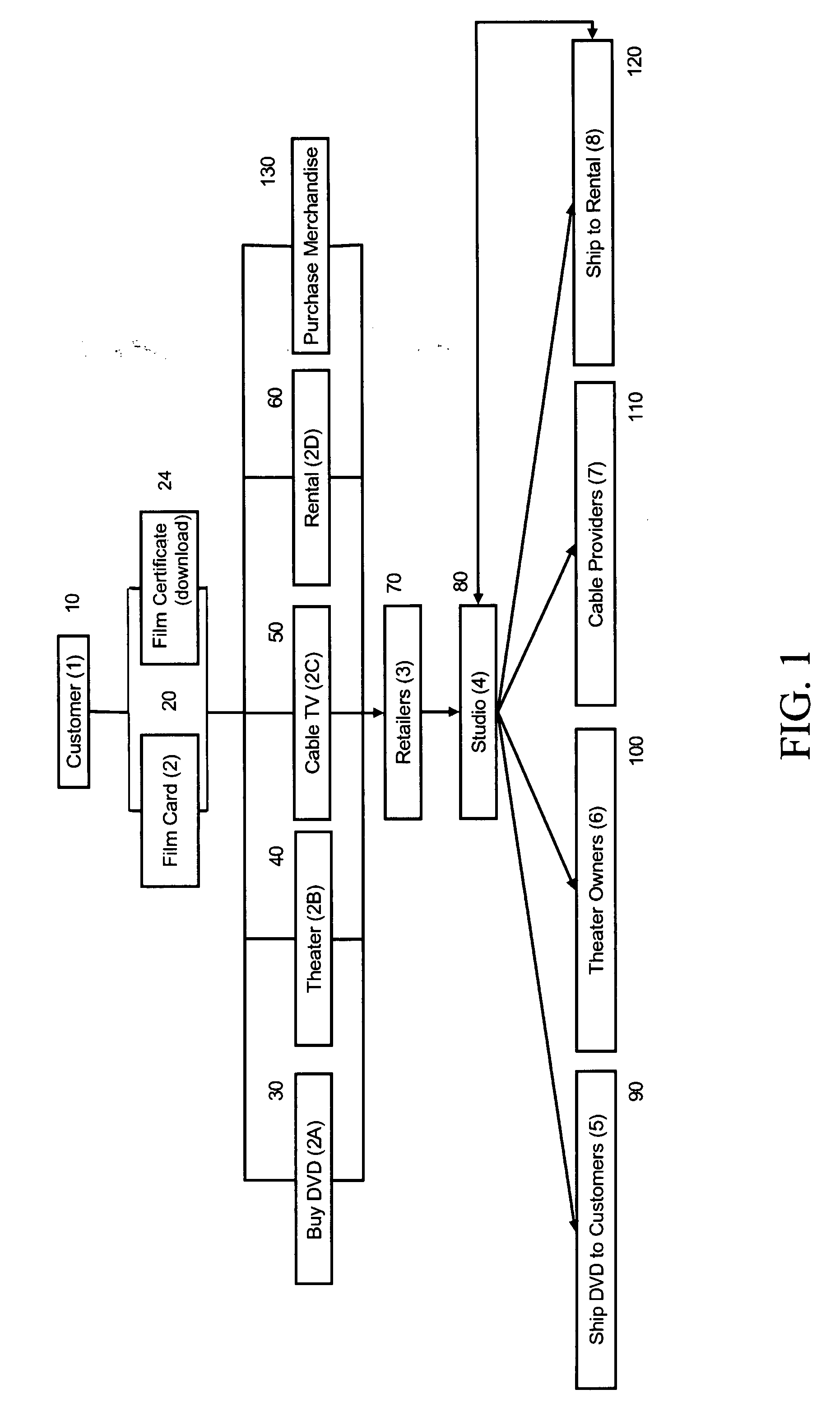 Movie distribution method