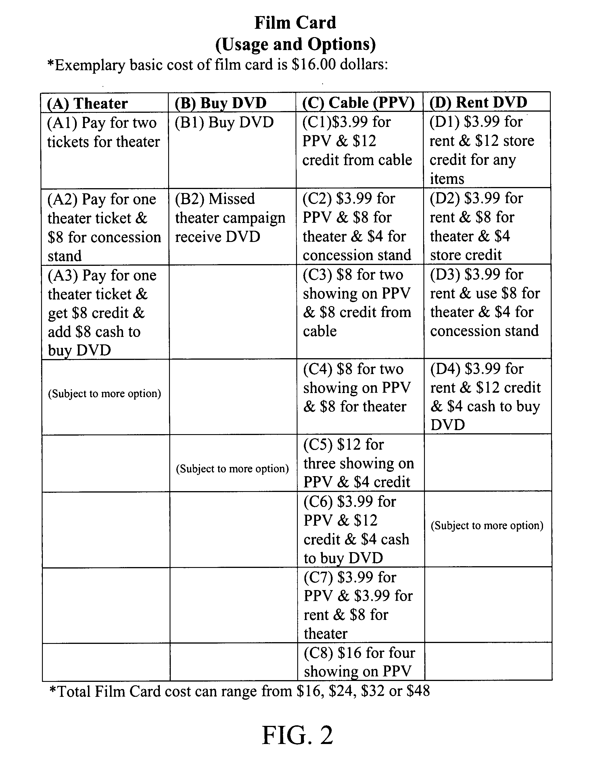 Movie distribution method