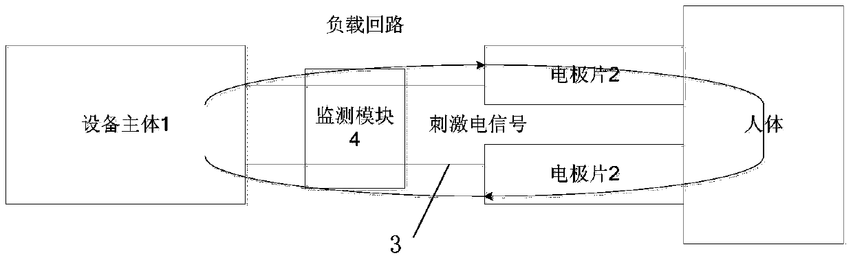 Electrical stimulation treatment device capable of conducting electrode contact state monitoring