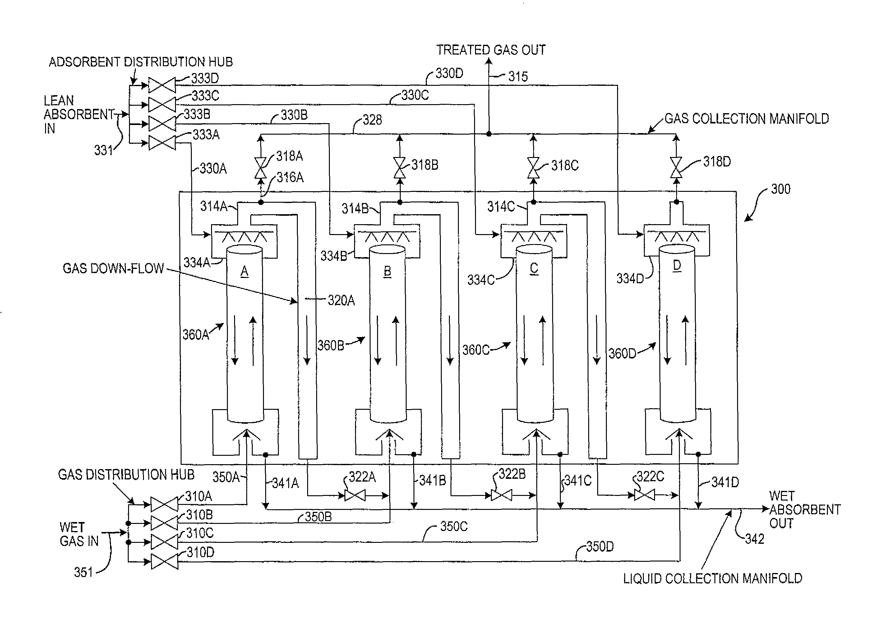 Variable capacity multiple-leg packed separation column