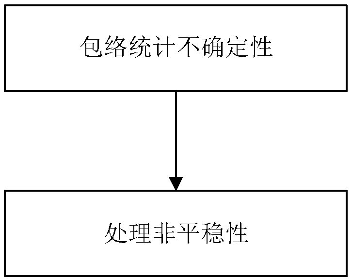 Real-time overbounding method for civil aviation satellite navigation integrity augmentation system errors