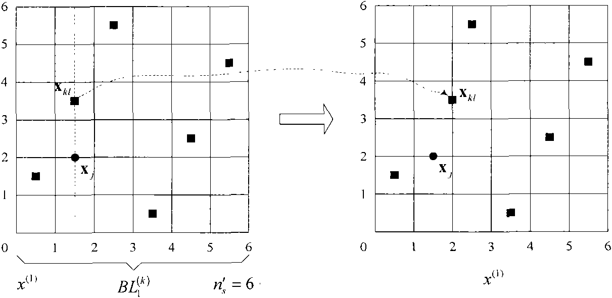 Sequence radial basis function agent model-based high-efficiency global optimization method