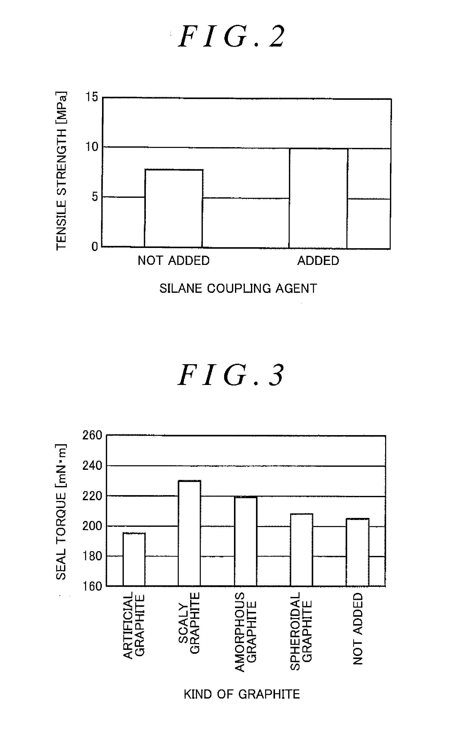 Sealing rubber composition and seal member