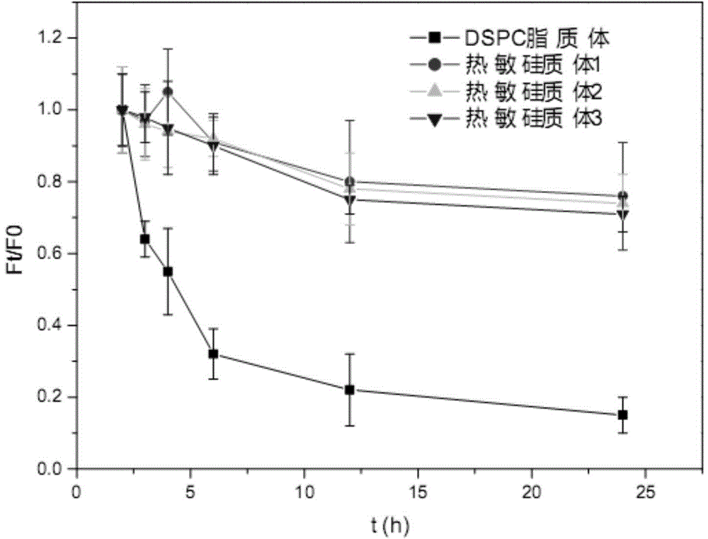 Thermosensitive silica body and preparing method and application thereof