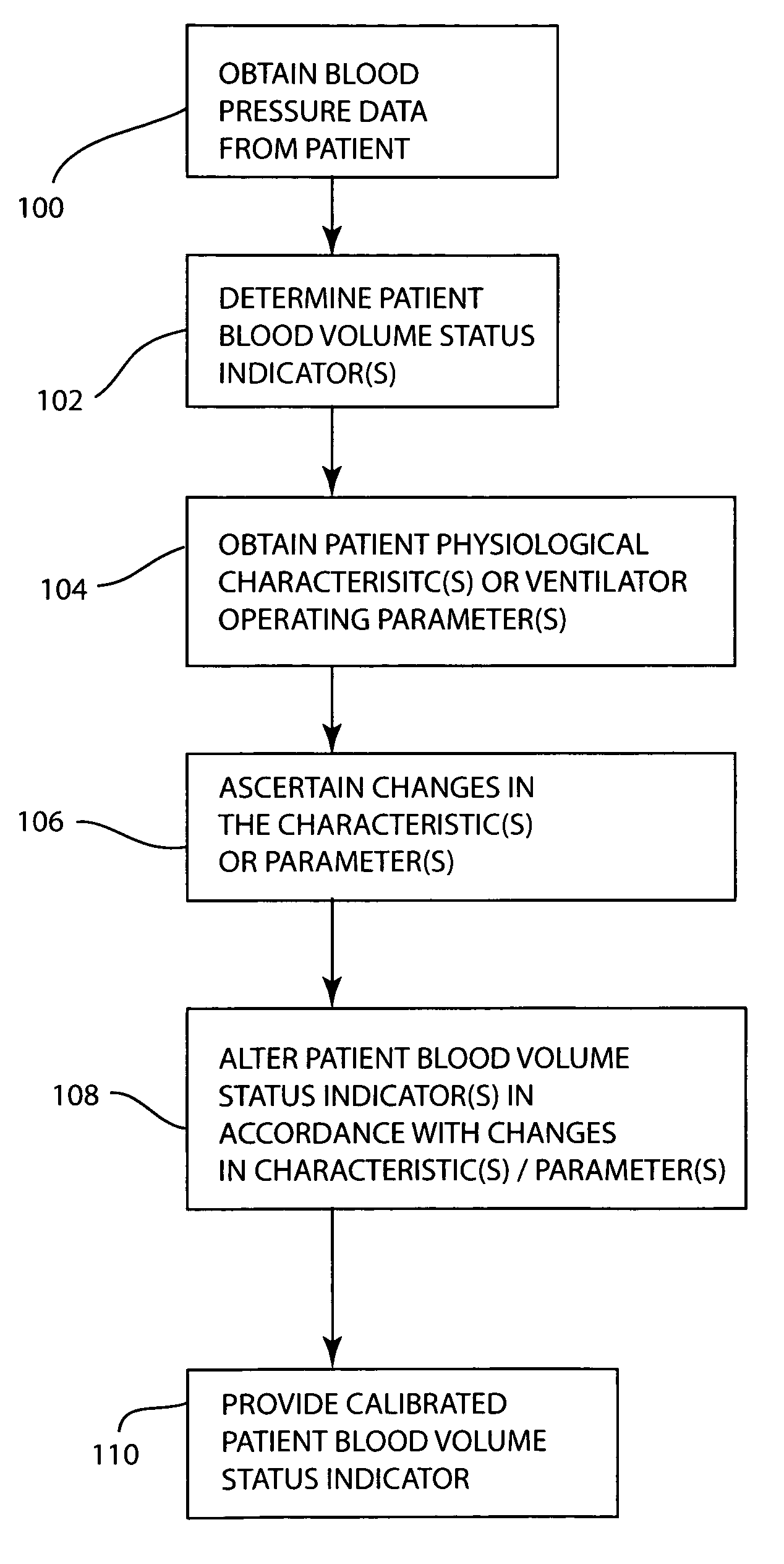 Automatic calibration of blood volume status indicators