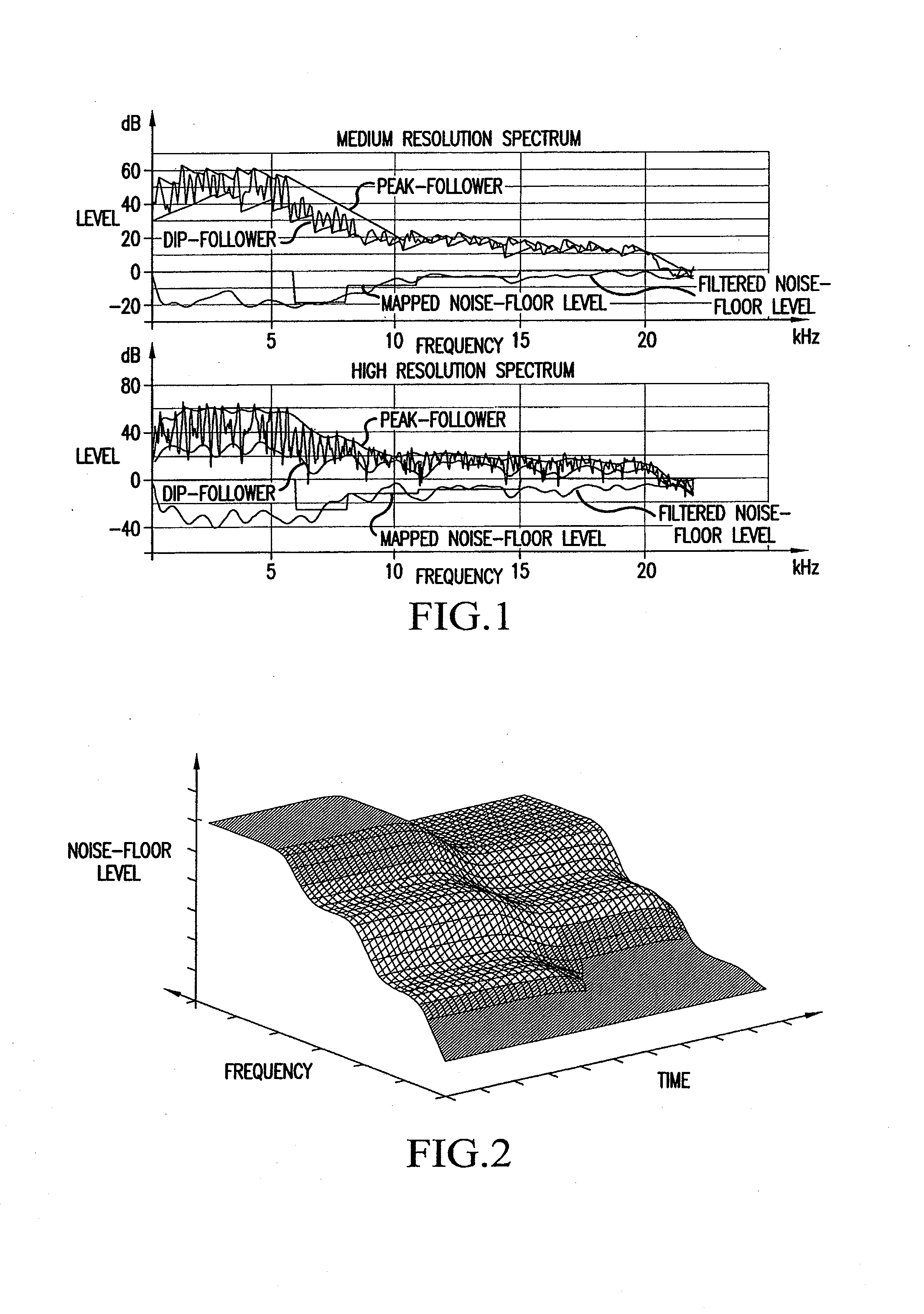 Enhancing Perceptual Performance of SBR and Related HFR Coding Methods by Adaptive Noise-Floor Addition and Noise Substitution Limiting