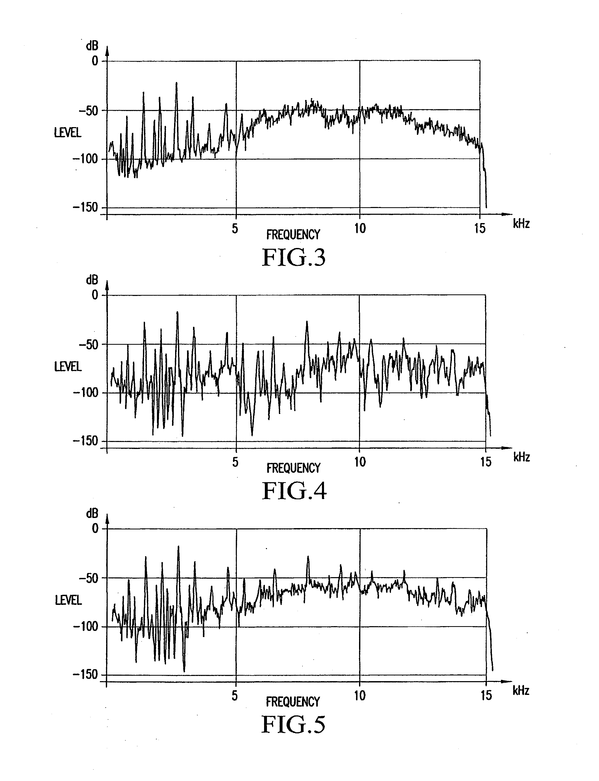 Enhancing Perceptual Performance of SBR and Related HFR Coding Methods by Adaptive Noise-Floor Addition and Noise Substitution Limiting