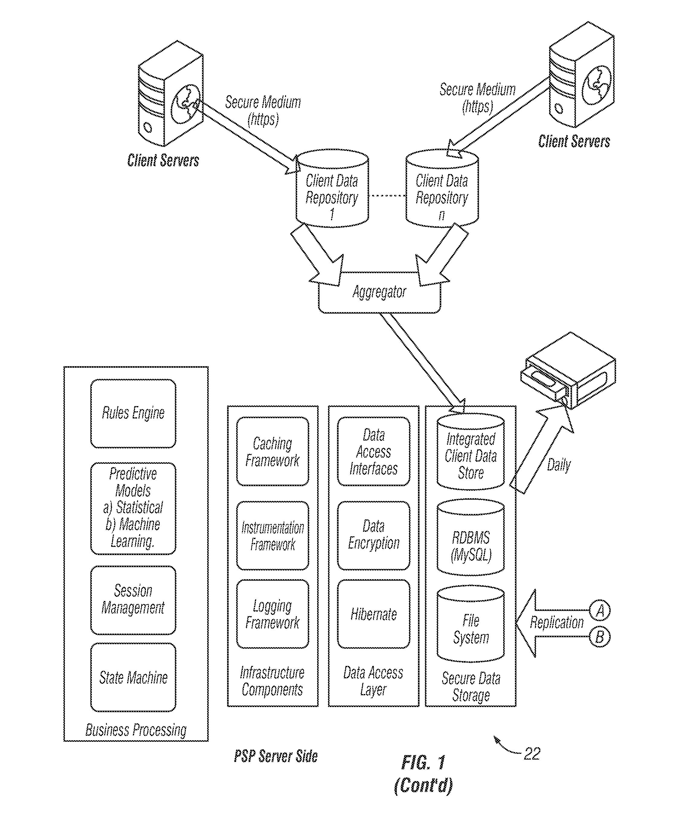 Predictive customer service environment