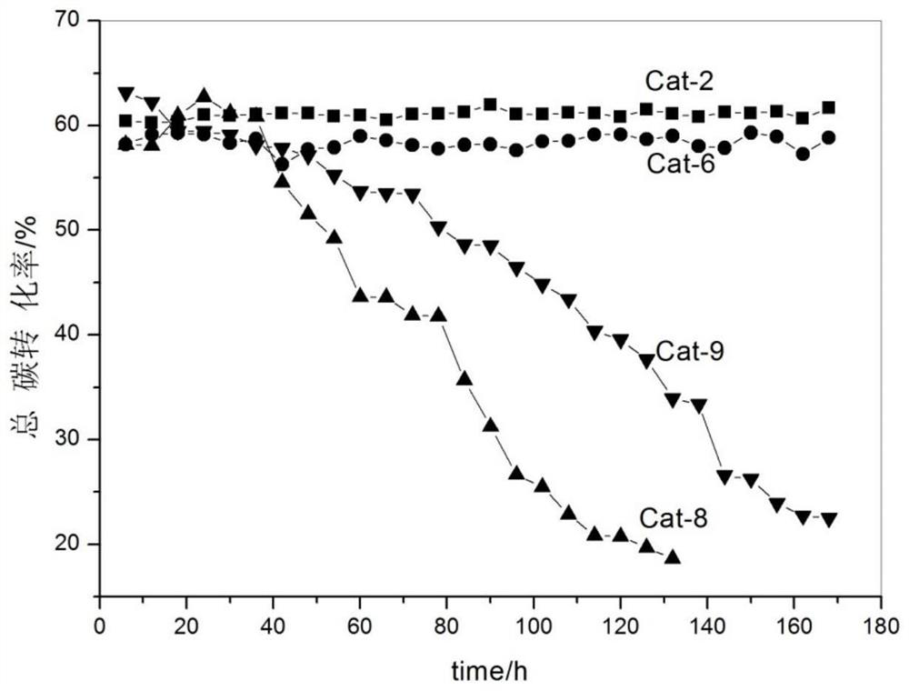 A sepiolite-alumina composite carrier and a high temperature resistant sintering methanation catalyst using it