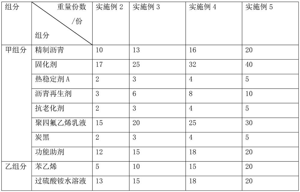 Asphalt pavement maintenance agent and its preparation method and application