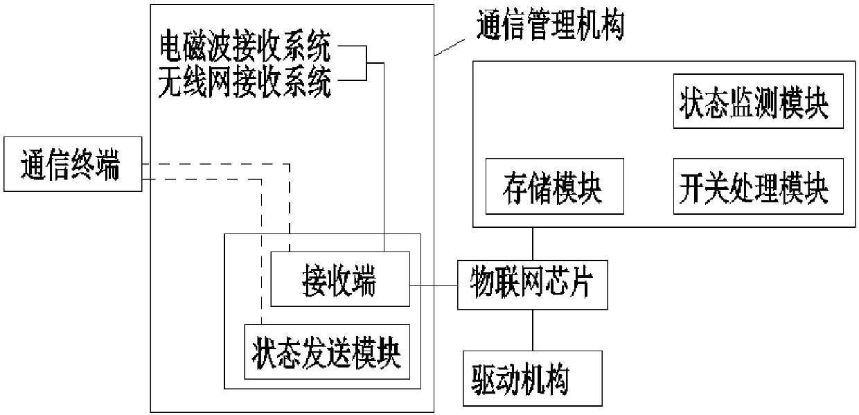 Communication cabinet with communication cabinet spring bolt management mechanism